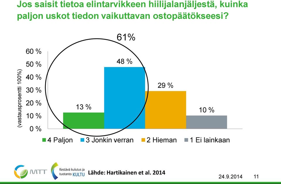 ostopäätökseesi?