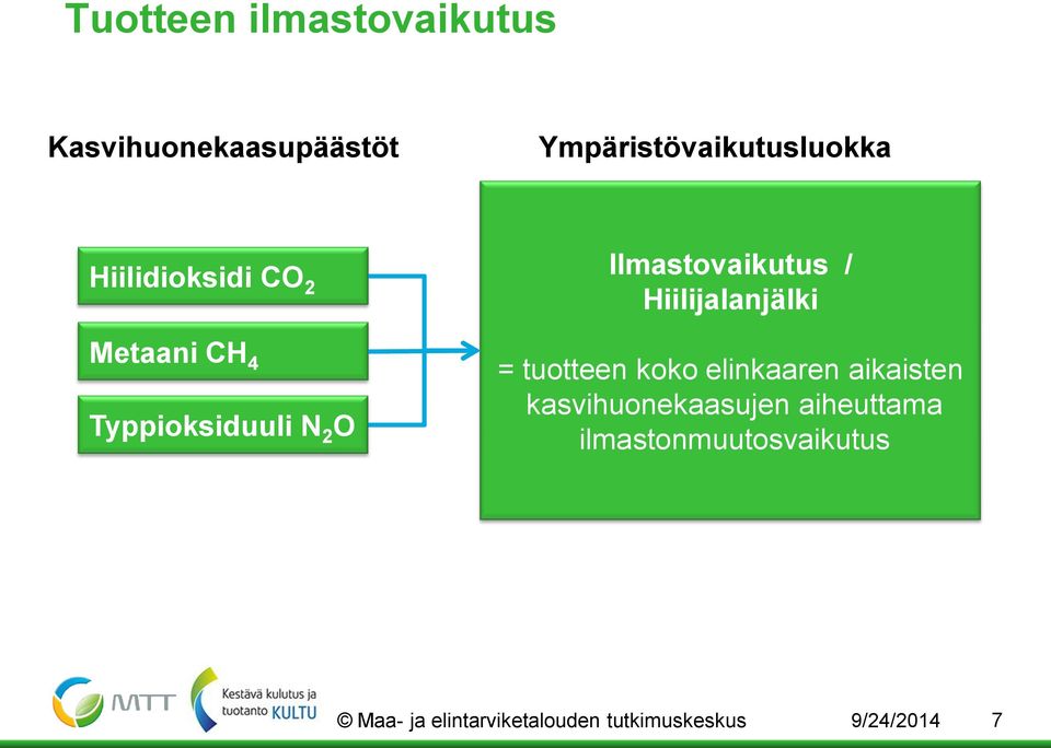 Hiilijalanjälki = tuotteen koko elinkaaren aikaisten kasvihuonekaasujen