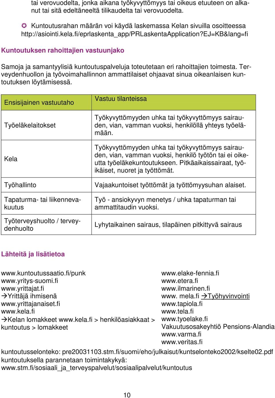 ej=kb&lang=fi Kuntoutuksen rahoittajien vastuunjako Samoja ja samantyylisiä kuntoutuspalveluja toteutetaan eri rahoittajien toimesta.