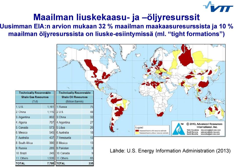 maailman öljyresurssista on liuske-esiintymissä (ml.