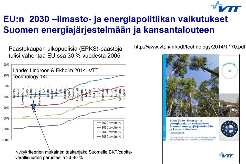 vuodesta 2005. http://www.vtt.fi/inf/pdf/technology/2014/t170.