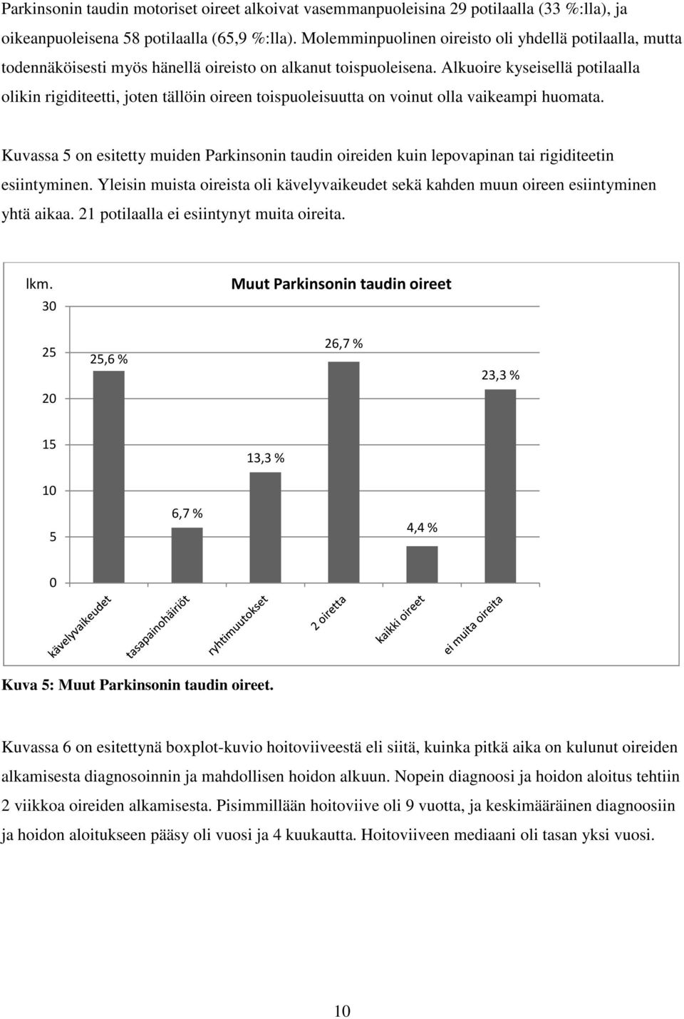 Alkuoire kyseisellä potilaalla olikin rigiditeetti, joten tällöin oireen toispuoleisuutta on voinut olla vaikeampi huomata.