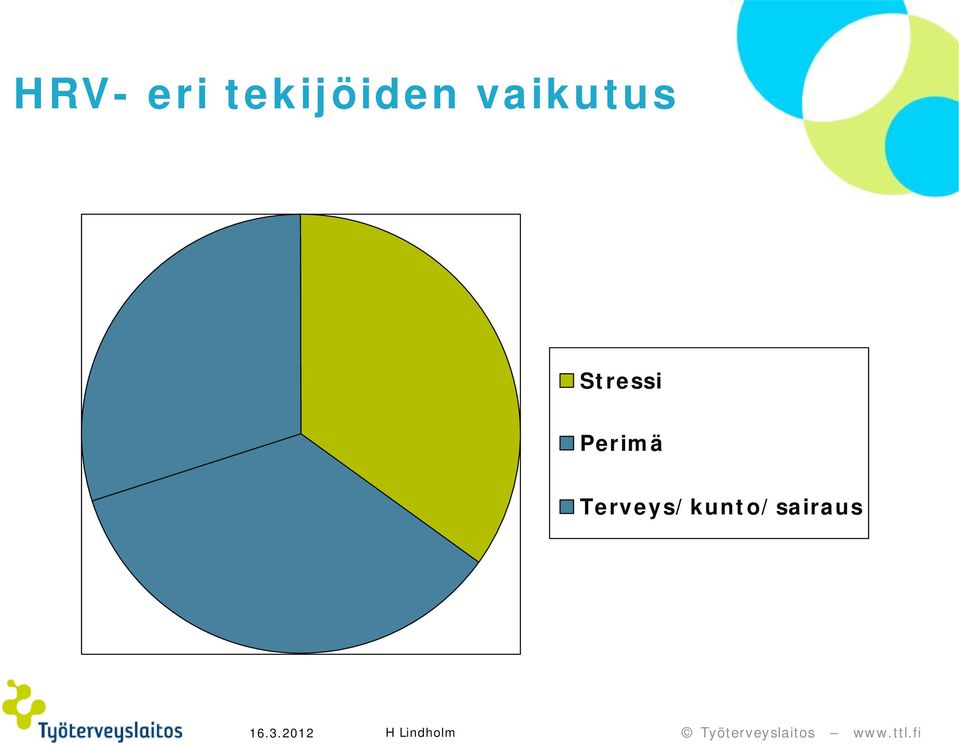 vaikutus Stressi