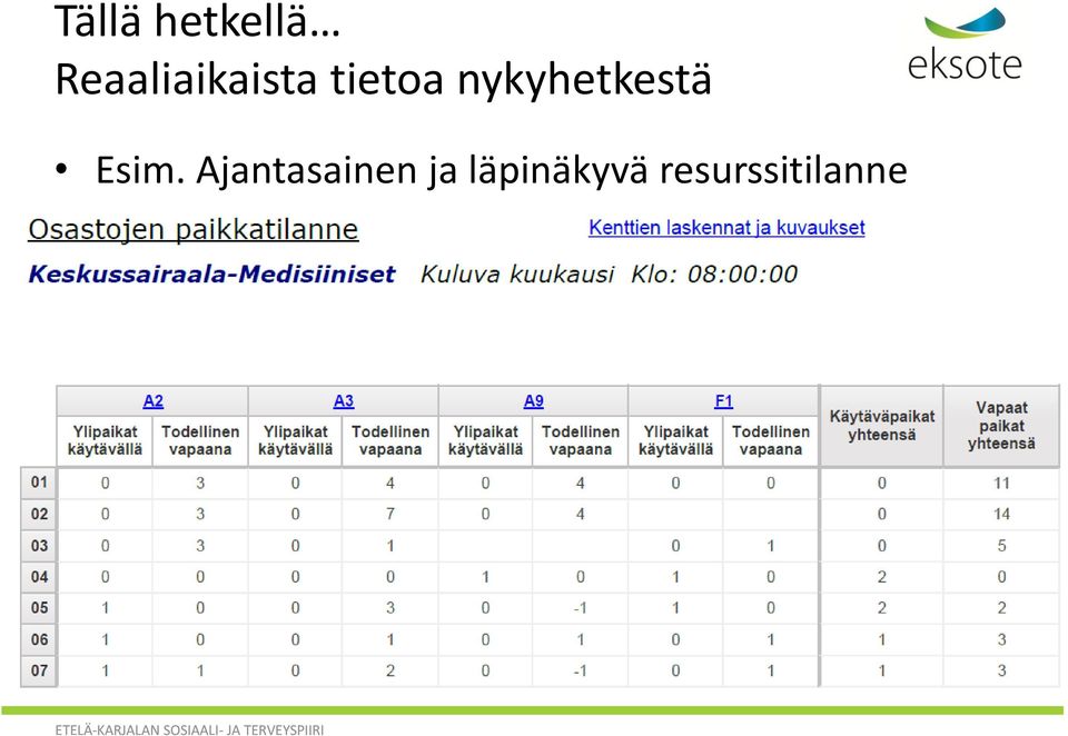 nykyhetkestä Esim.