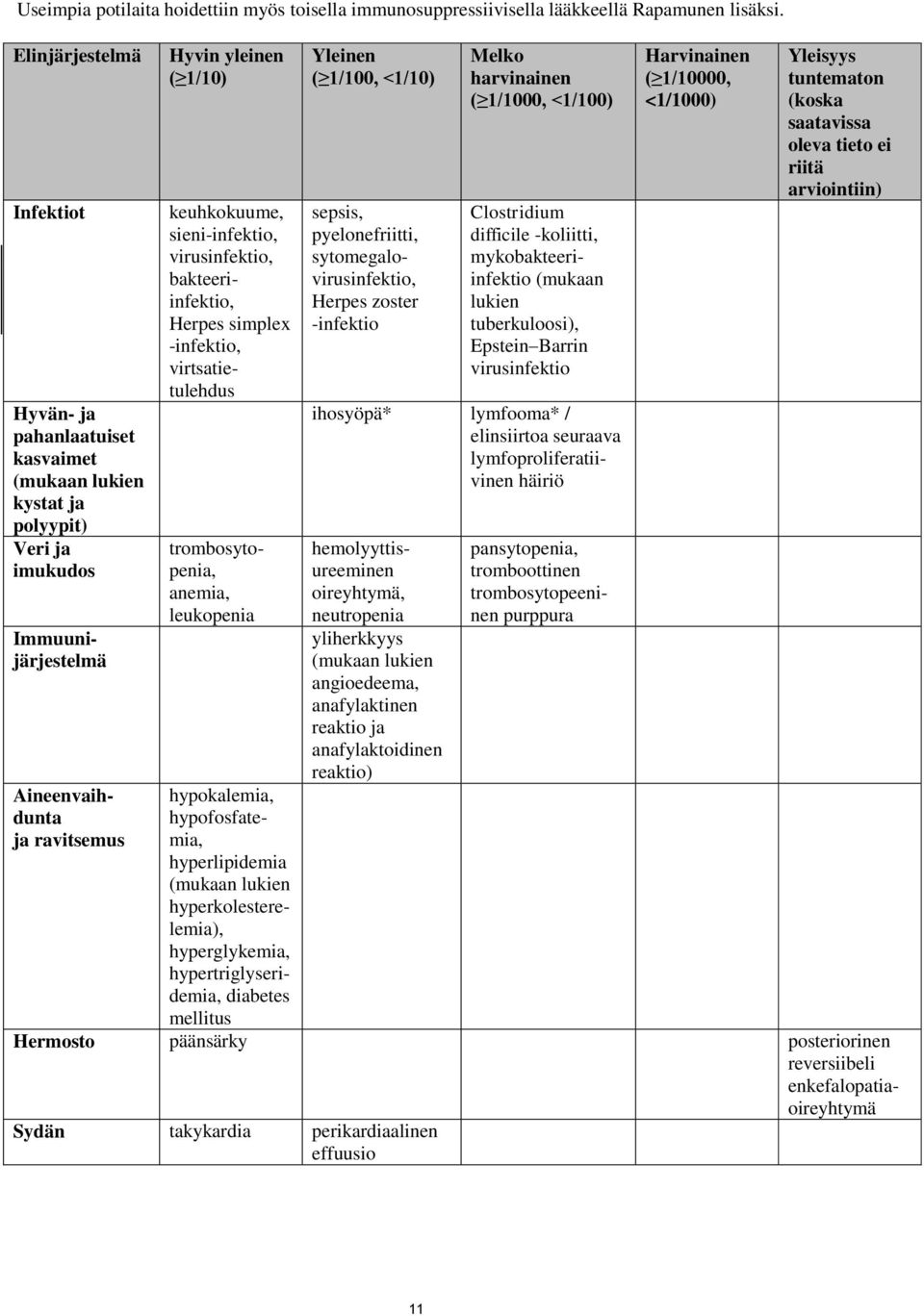 sieni-infektio, virusinfektio, bakteeriinfektio, Herpes simplex -infektio, virtsatietulehdus trombosytopenia, anemia, leukopenia hypokalemia, hypofosfatemia, hyperlipidemia (mukaan lukien