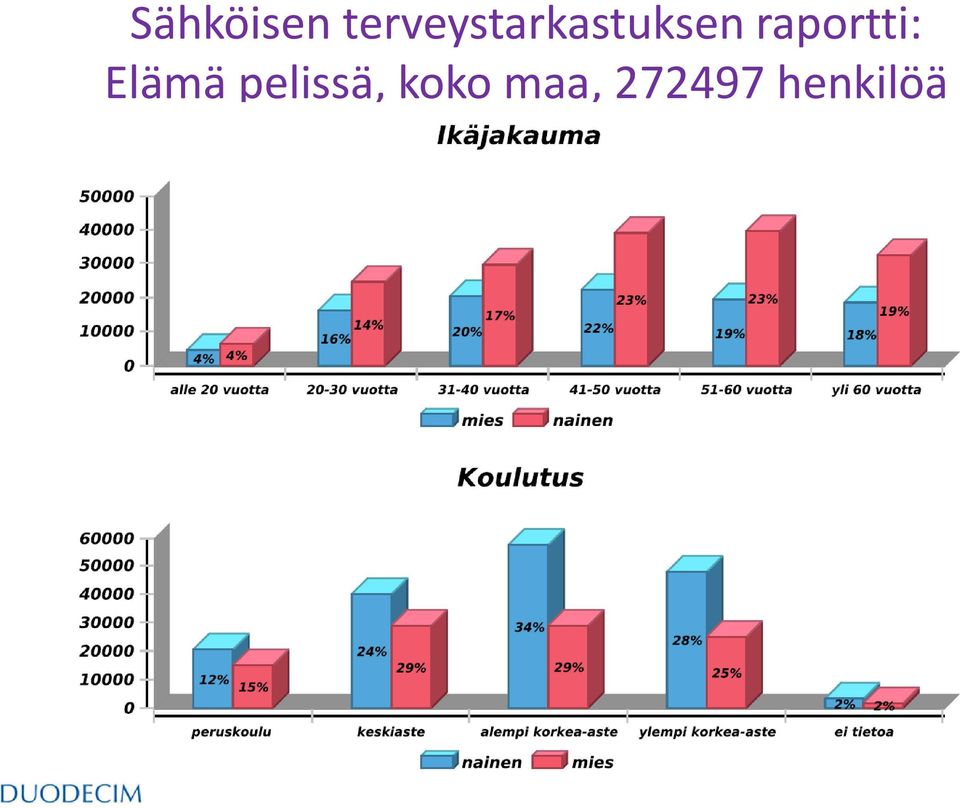 raportti: Elämä