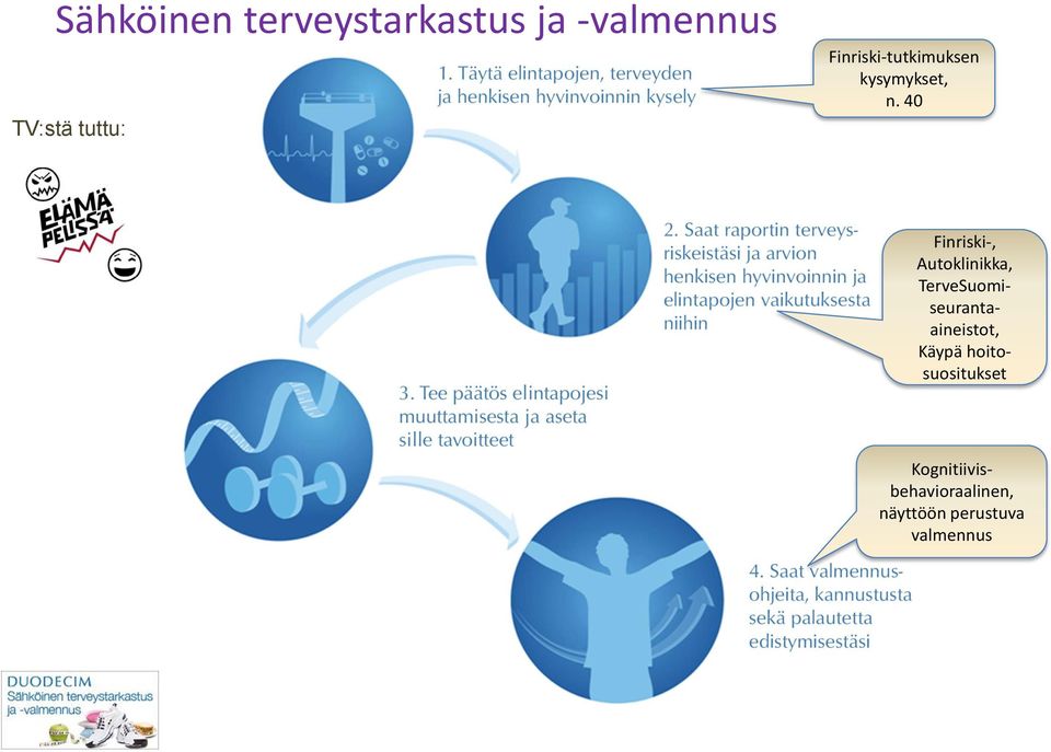 40 Finriski-, Autoklinikka, TerveSuomiseurantaaineistot,