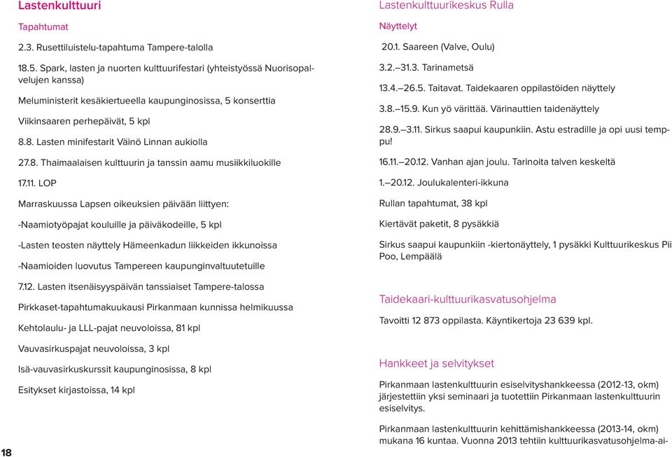 8. Lasten minifestarit Väinö Linnan aukiolla 27.8. Thaimaalaisen kulttuurin ja tanssin aamu musiikkiluokille 17.11.