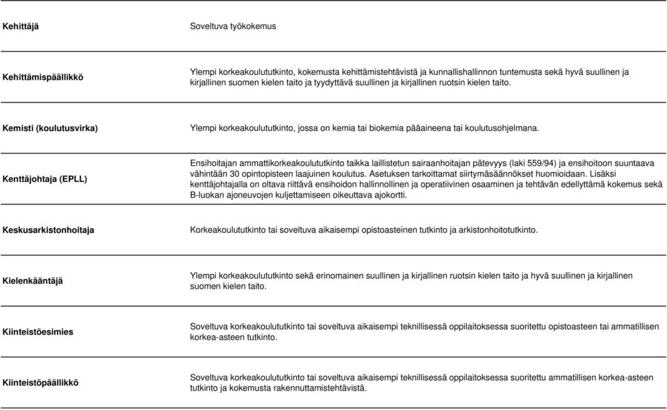 Kenttäjohtaja (EPLL) Ensihoitajan ammattikorkeakoulututkinto taikka laillistetun sairaanhoitajan pätevyys (laki 559/94) ja ensihoitoon suuntaava vähintään 30 opintopisteen laajuinen koulutus.