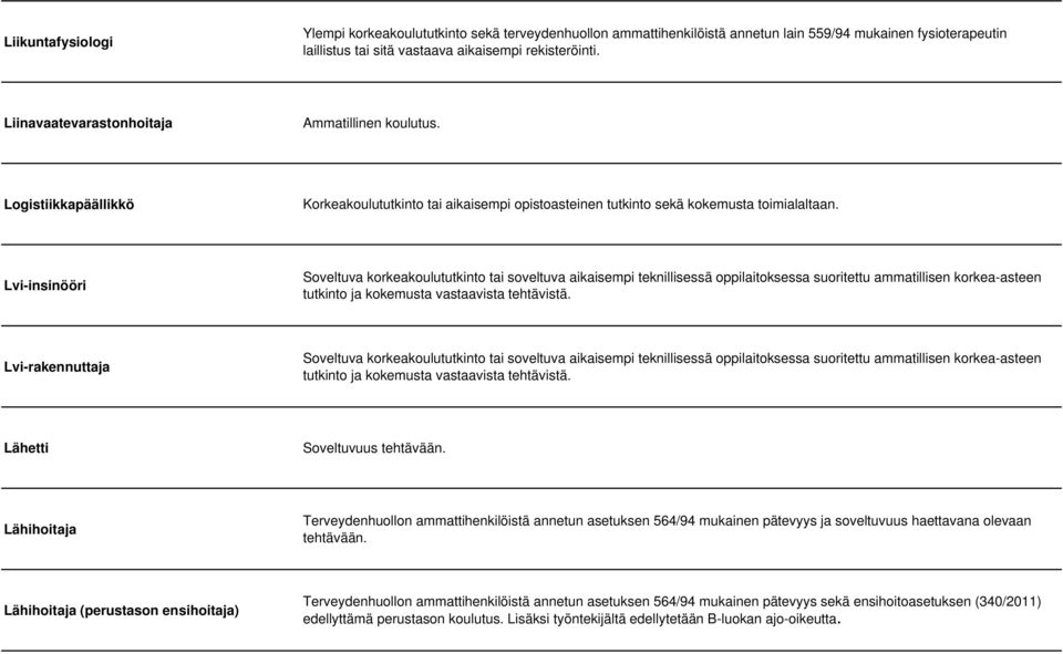 Lvi-insinööri Soveltuva korkeakoulututkinto tai soveltuva aikaisempi teknillisessä oppilaitoksessa suoritettu ammatillisen korkea-asteen tutkinto ja kokemusta vastaavista tehtävistä.