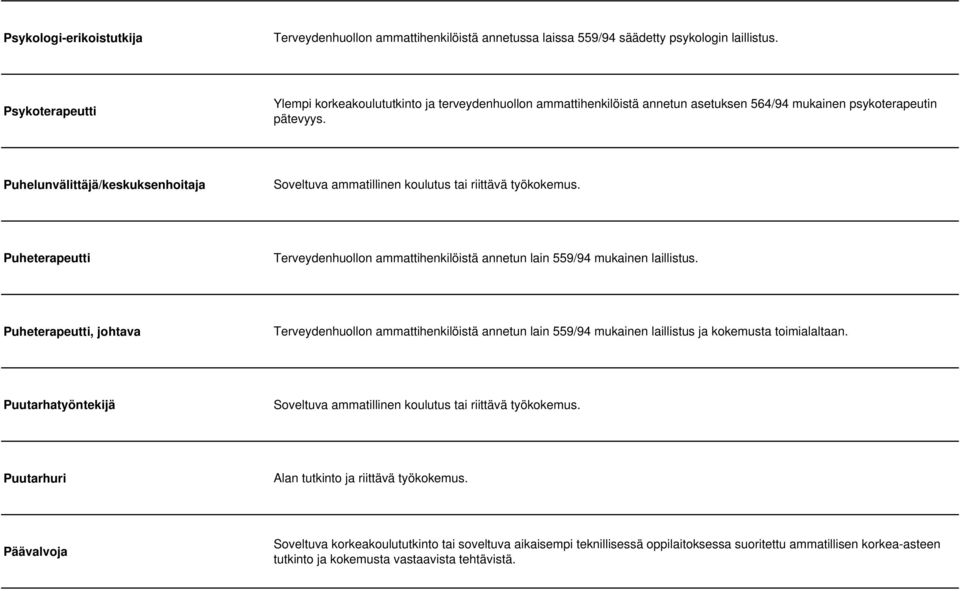 Puhelunvälittäjä/keskuksenhoitaja Soveltuva ammatillinen koulutus tai riittävä työkokemus. Puheterapeutti Terveydenhuollon ammattihenkilöistä annetun lain 559/94 mukainen laillistus.