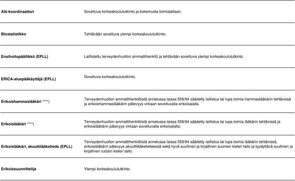 Erikoishammaslääkäri ****) Terveydenhuollon ammattihenkilöistä annetussa laissa 559/94 säädetty laillistus tai lupa toimia hammaslääkärin tehtävissä ja erikoishammaslääkärin pätevyys virkaan