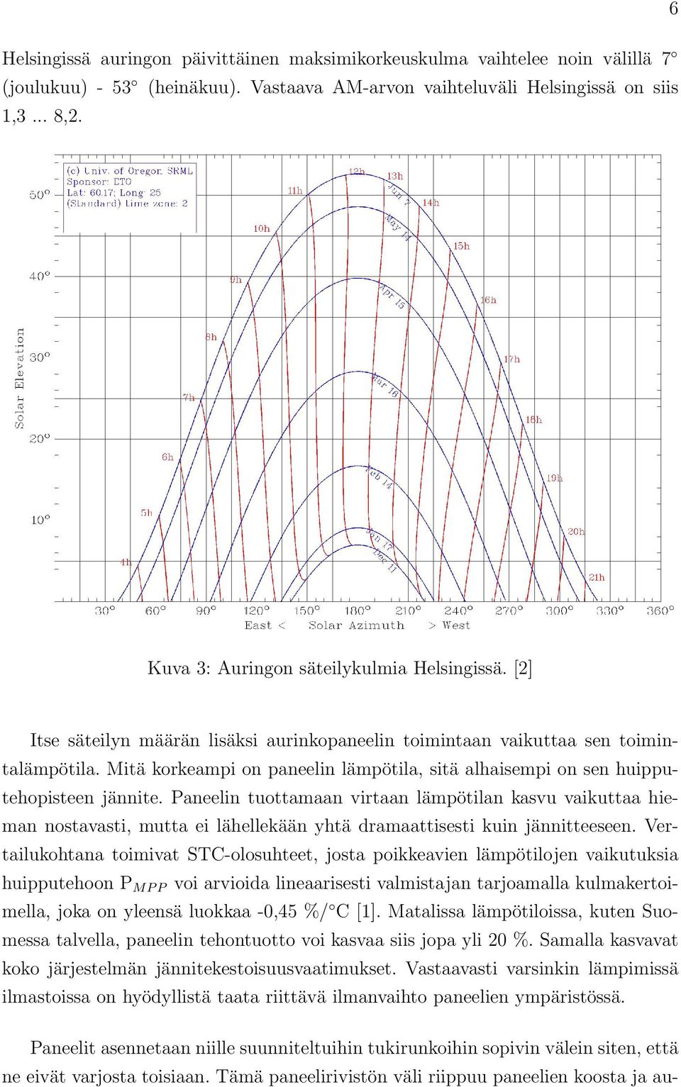 Mitä korkeampi on paneelin lämpötila, sitä alhaisempi on sen huipputehopisteen jännite.