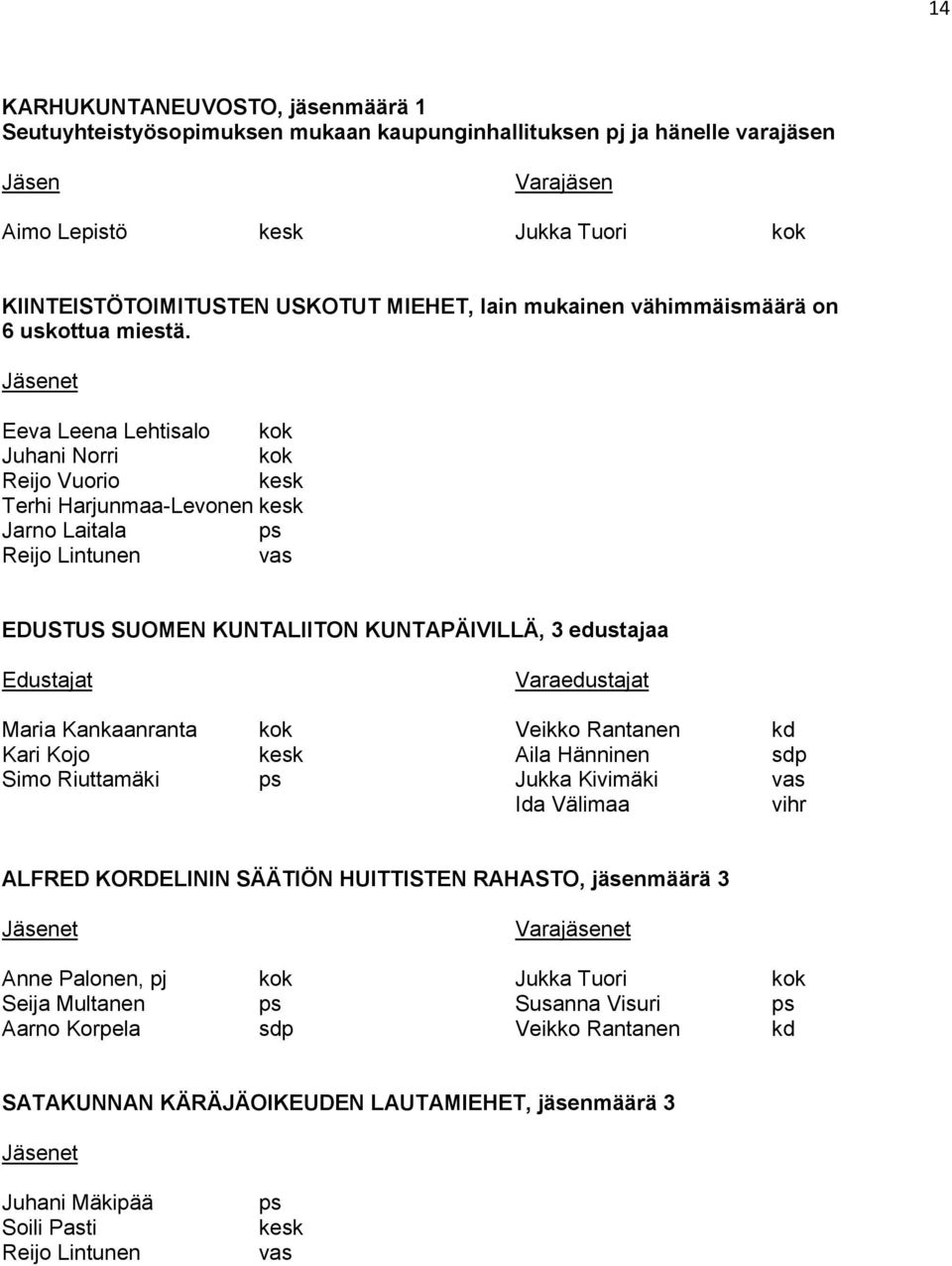 Jäsenet Eeva Leena Lehtisalo kok Juhani Norri kok Reijo Vuorio kesk Terhi Harjunmaa-Levonen kesk Jarno Laitala ps Reijo Lintunen vas EDUSTUS SUOMEN KUNTALIITON KUNTAPÄIVILLÄ, 3 edustajaa Edustajat