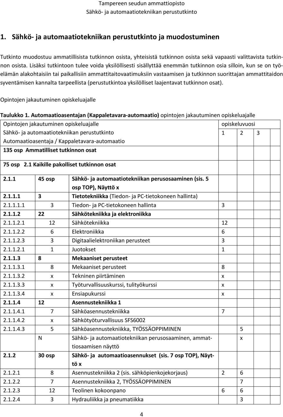 suorittajan ammattitaidon syventämisen kannalta tarpeellista (perustutkintoa yksilölliset laajentavat tutkinnon osat). Opintojen jakautuminen opiskeluajalle Taulukko 1.