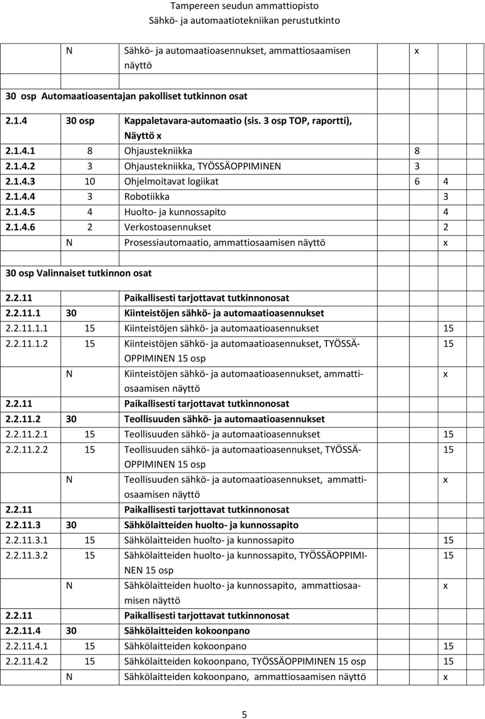 2.11 Paikallisesti tarjottavat tutkinnonosat 2.2.11.1 30 Kiinteistöjen sähkö- ja automaatioasennukset 2.2.11.1.1 15 Kiinteistöjen sähkö- ja automaatioasennukset 15 2.2.11.1.2 15 Kiinteistöjen sähkö- ja automaatioasennukset, TYÖSSÄ- OPPIMINEN 15 osp N Kiinteistöjen sähkö- ja automaatioasennukset, ammattiosaamisen näyttö 2.