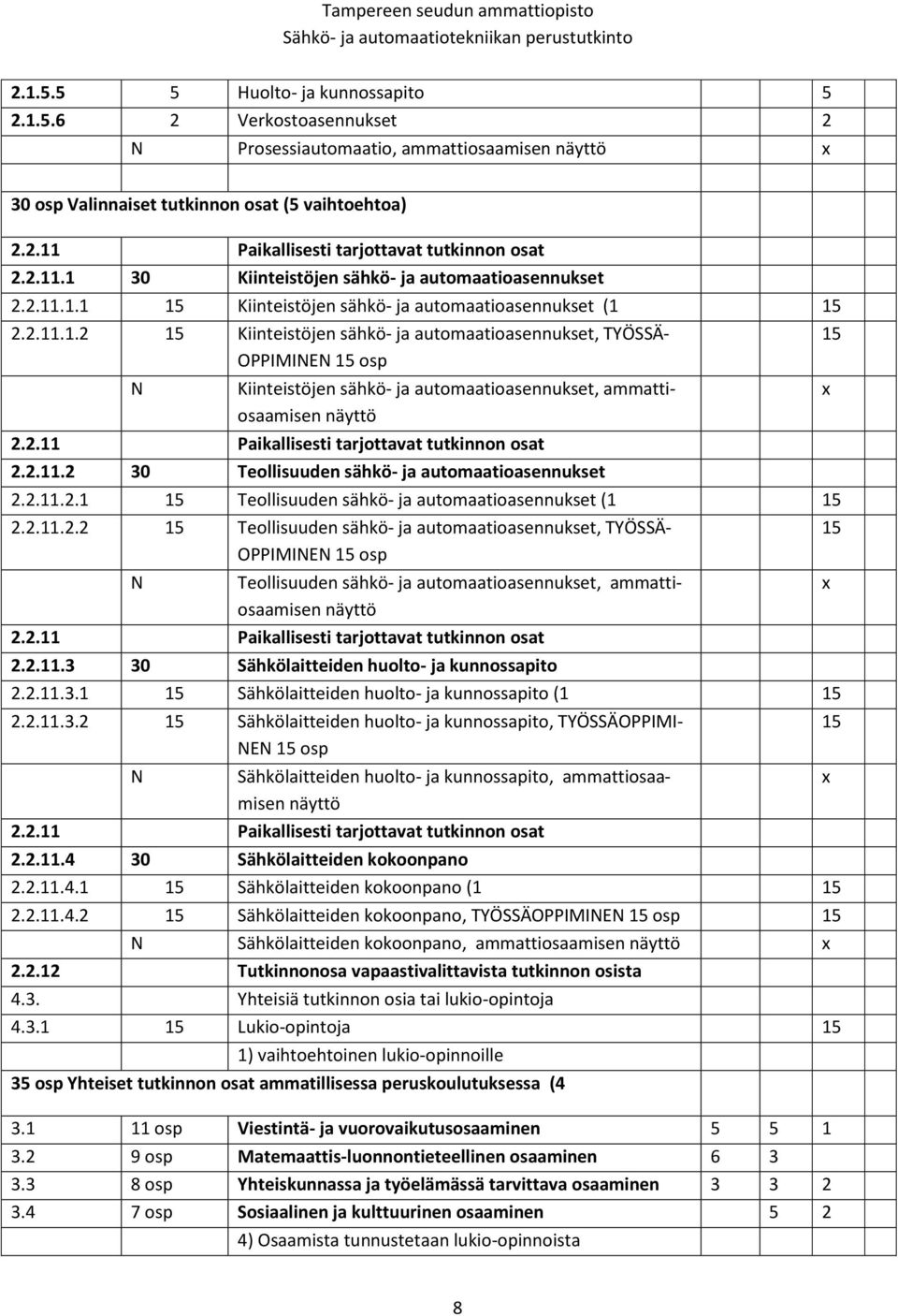 2.11 Paikallisesti tarjottavat tutkinnon osat 2.2.11.2 30 Teollisuuden sähkö- ja automaatioasennukset 2.2.11.2.1 15 Teollisuuden sähkö- ja automaatioasennukset (1 15 2.2.11.2.2 15 Teollisuuden sähkö- ja automaatioasennukset, TYÖSSÄ- 15 OPPIMINEN 15 osp N Teollisuuden sähkö- ja automaatioasennukset, ammattiosaamisen näyttö 2.