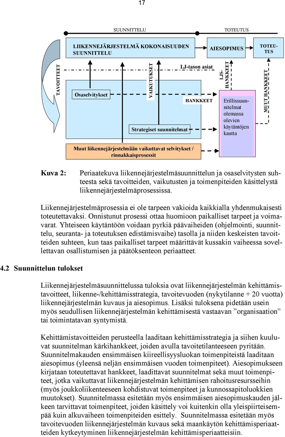 osaselvitysten suhteesta sekä tavoitteiden, vaikutusten ja toimenpiteiden käsittelystä liikennejärjestelmäprosessissa.