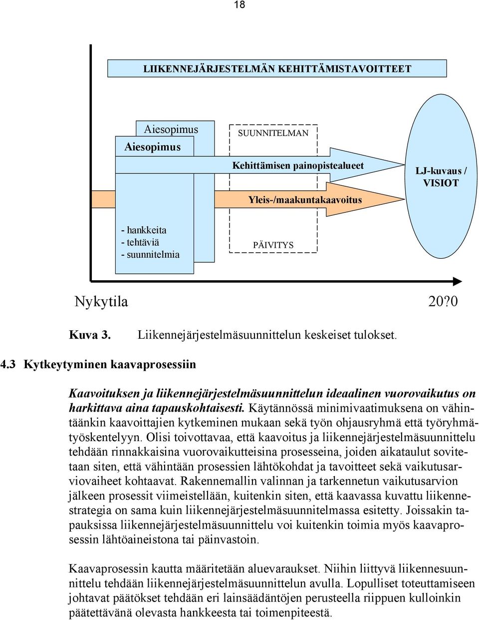 3 Kytkeytyminen kaavaprosessiin Kaavoituksen ja liikennejärjestelmäsuunnittelun ideaalinen vuorovaikutus on harkittava aina tapauskohtaisesti.