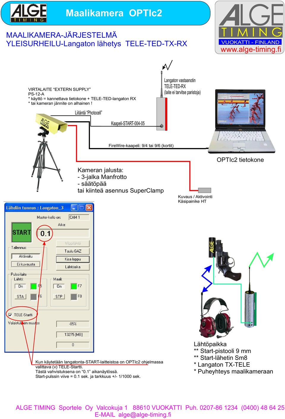 Langaton vastaanotin TELE-TED-RX (laite ei tarvitse paristoja) Liitäntä Photocell Kaapeli-START-004-05 5 FireWire-kaapeli: 9/4 tai 9/6 (kortit) Kameran jalusta: - 3-jalka Manfrotto - säätöpää tai