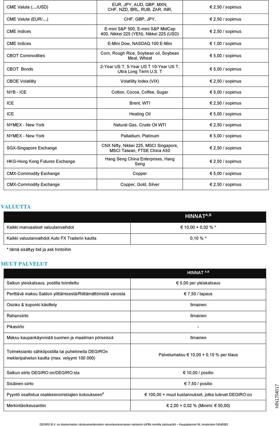 AQ 100 E-Mini 1,00 / sopimus CBOT Commodities CBOT Bonds Corn, Rough Rice, So