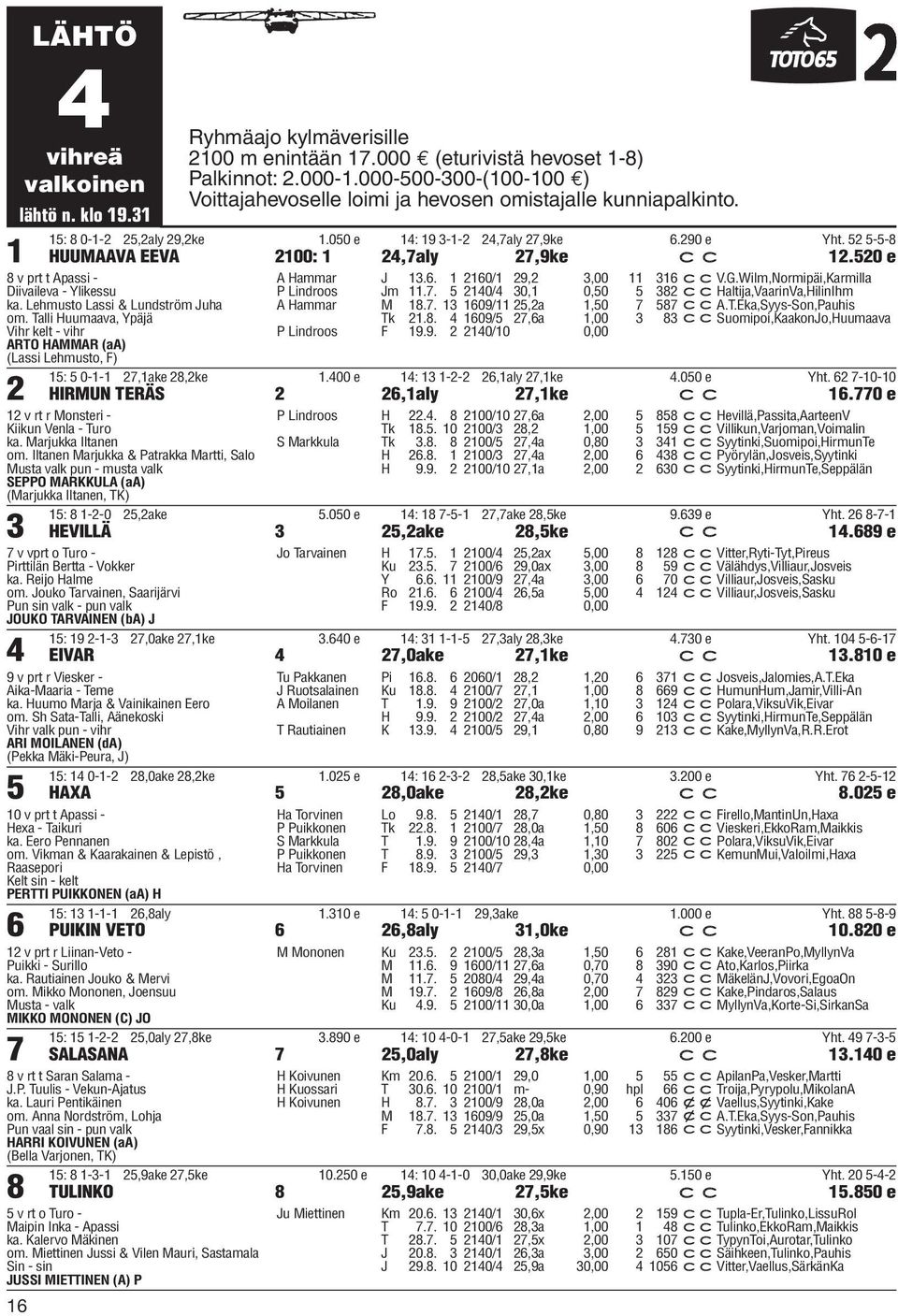 52 5-5-8 HUUMAAVA EEVA 2100: 1 24,7aly 27,9ke c c 12.520 e 8 v prt t Apassi - Diivaileva - Ylikessu ka. Lehmusto Lassi & Lundström Juha om.