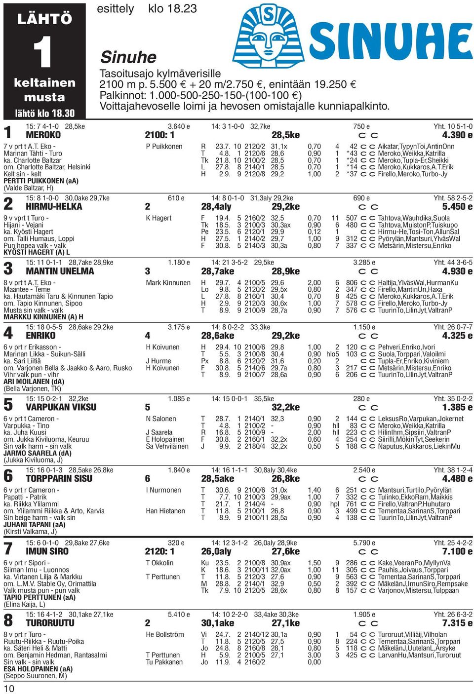 390 e 7 v prt t A.T. Eko - Marinan Tähti - Turo ka. Charlotte Baltzar om. Charlotte Baltzar, Helsinki Kelt sin - kelt PERTTI PUIKKONEN (aa) (Valde Baltzar, H) 2 P Puikkonen R 23.7. 10 2120/2 31,1x 0,70 4 42 ccaikatar,typyntoi,antinonn T 4.