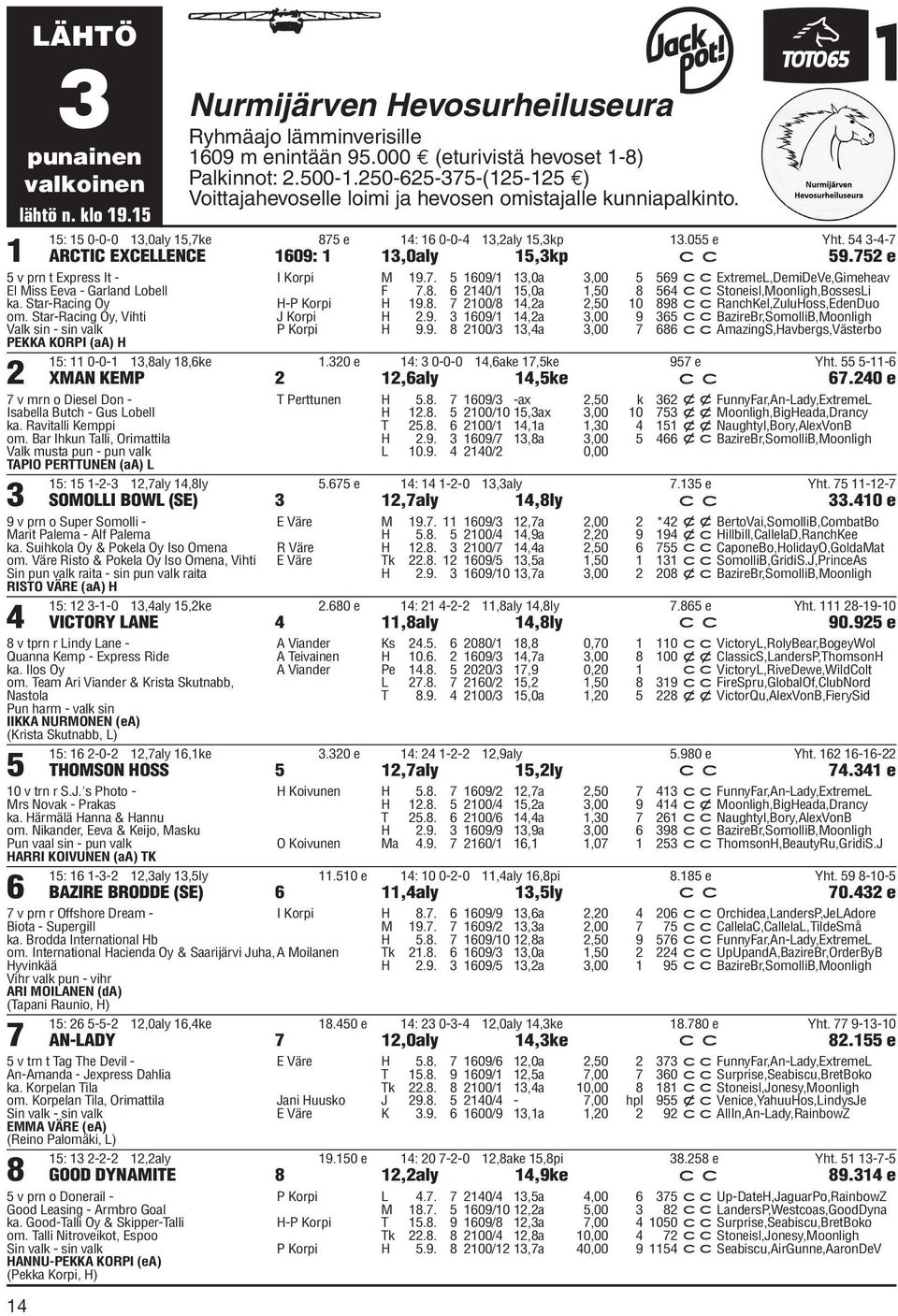 54 3-4-7 ARCTIC EXCELLENCE 1609: 1 13,0aly 15,3kp c c 59.752 e 5 v prn t Express It - El Miss Eeva - Garland Lobell ka. Star-Racing Oy om.