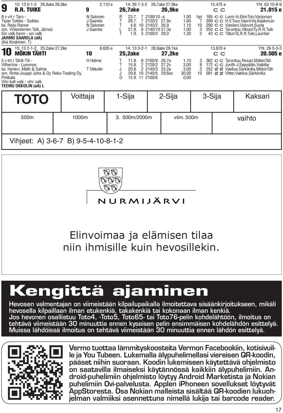 v.tuur,vaarinva,kaakonjo N Salonen T 4.8. 10 2140/2 26,9 1,10 10 290 ccvieskeri,valovirt,suola J Saarela L 27.8. 6 2140/10 27,3a 1,00 3 250 cctaruntuu,viksunty,r.r.tuik T 1.9. 3 2100/2 28,0 1,30 2 43 cctiltuntä,r.