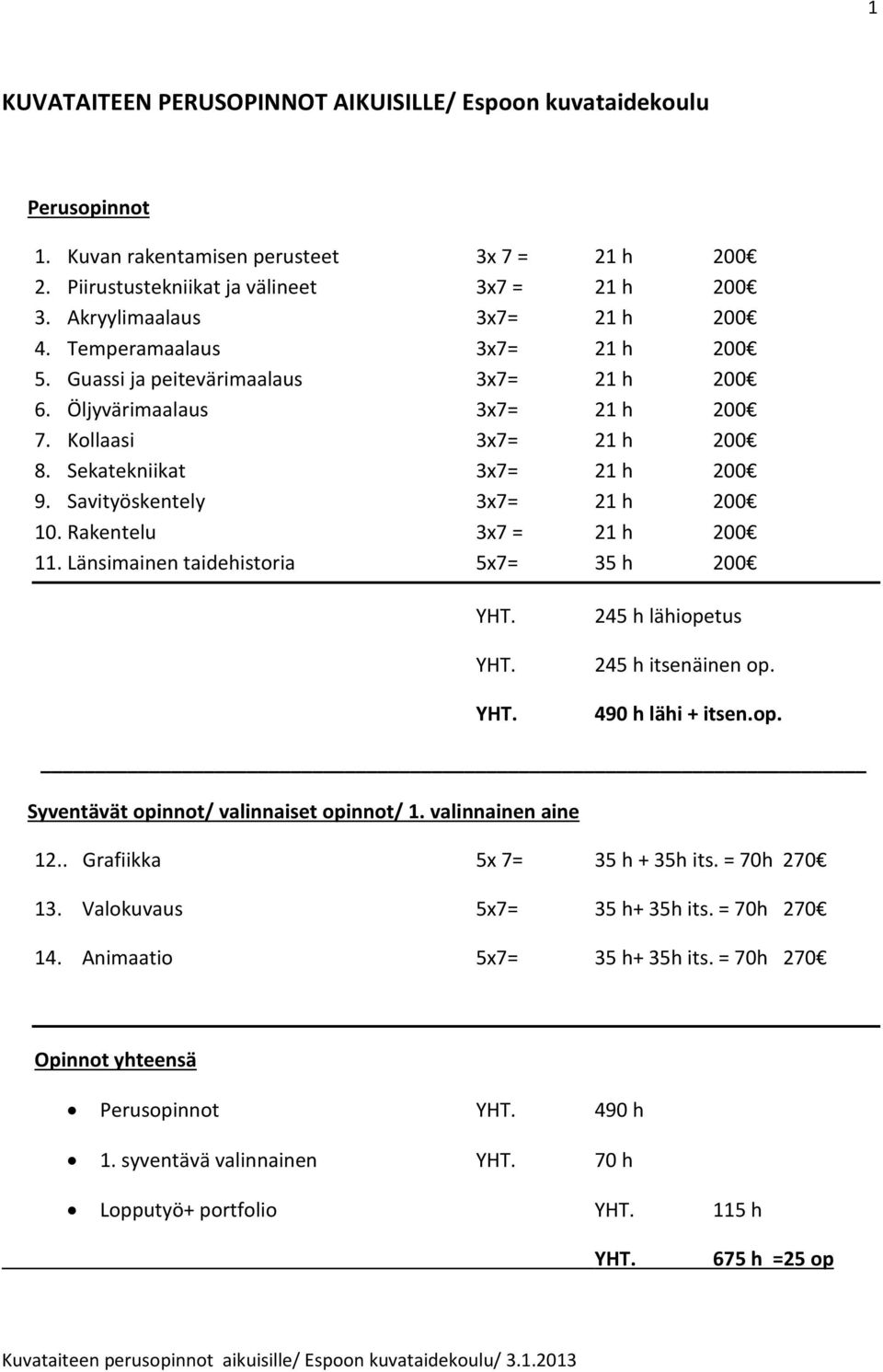 Savityöskentely 3x7= 21 h 200 10. Rakentelu 3x7 = 21 h 200 11. Länsimainen taidehistoria 5x7= 35 h 200 245 h lähiopetus 245 h itsenäinen op. 490 h lähi + itsen.op. Syventävät opinnot/ valinnaiset opinnot/ 1.