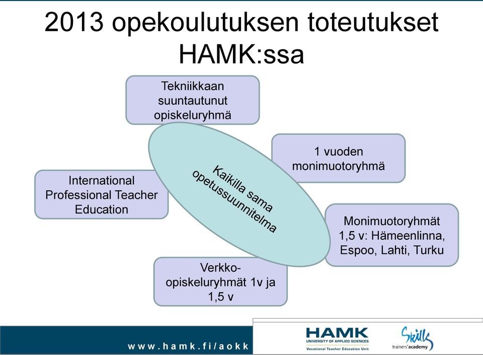 Verkkoopiskeluryhmät 1v ja 1,5 v 1 vuoden monimuotoryhmä