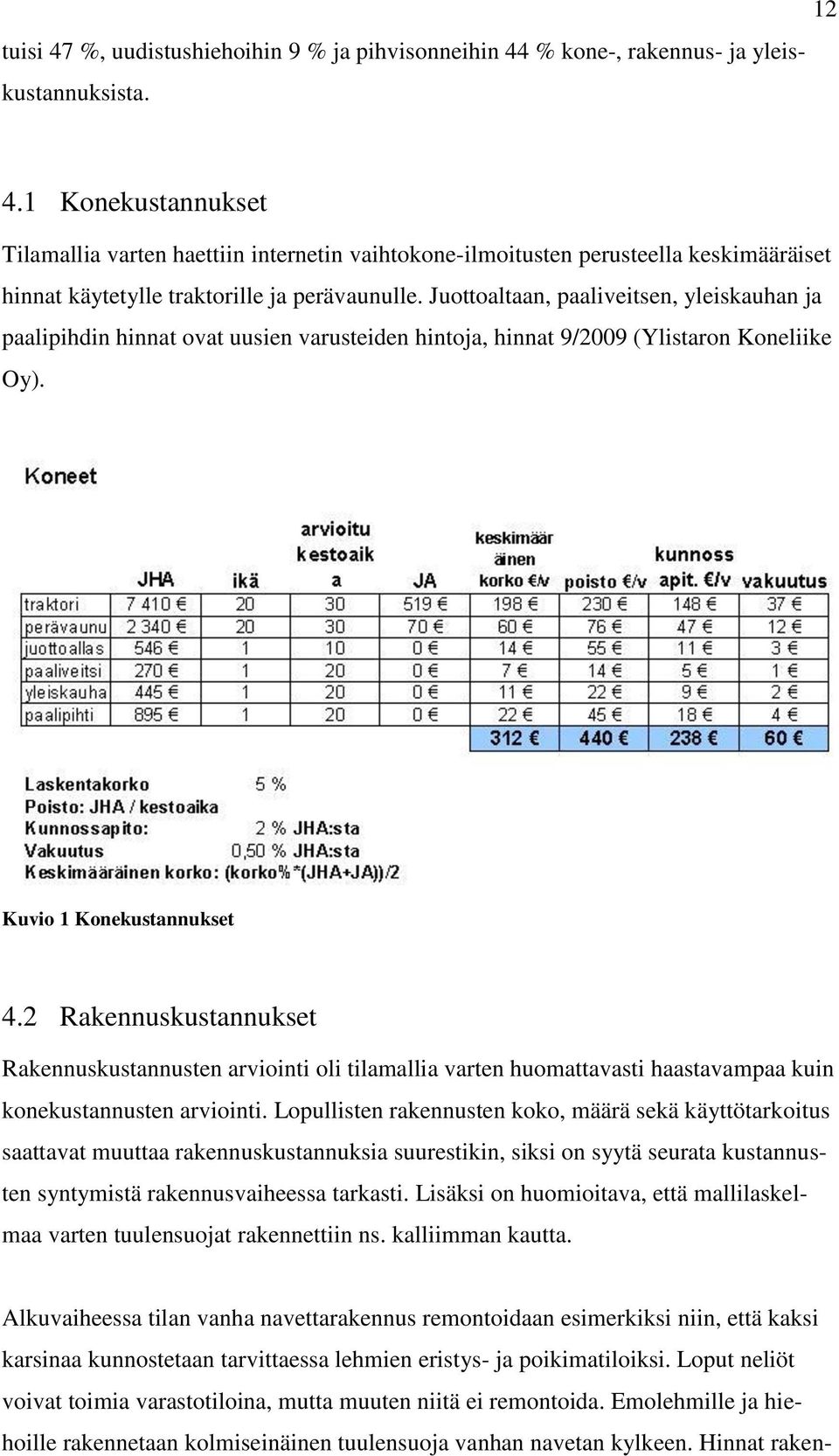 Juottoaltaan, paaliveitsen, yleiskauhan ja paalipihdin hinnat ovat uusien varusteiden hintoja, hinnat 9/2009 (Ylistaron Koneliike Oy). Kuvio 1 Konekustannukset 4.