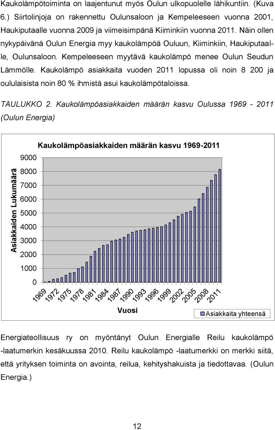 Näin ollen nykypäivänä Oulun Energia myy kaukolämpöä Ouluun, Kiiminkiin, Haukiputaalle, Oulunsaloon. Kempeleeseen myytävä kaukolämpö menee Oulun Seudun Lämmölle.