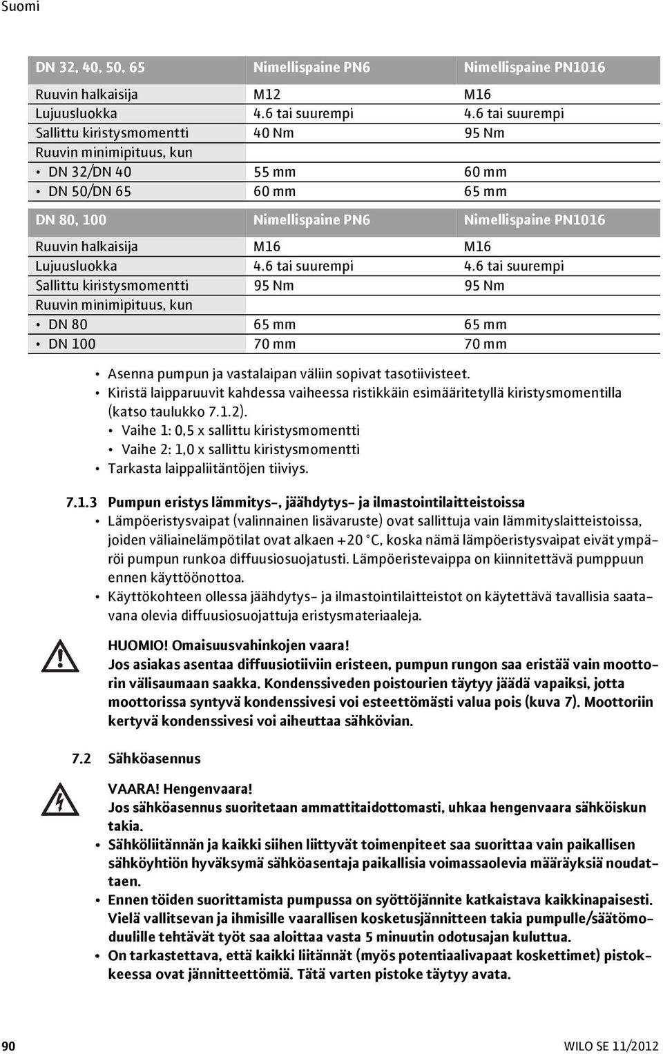 M16 Lujuusluokka 4.6 tai suurempi 4.