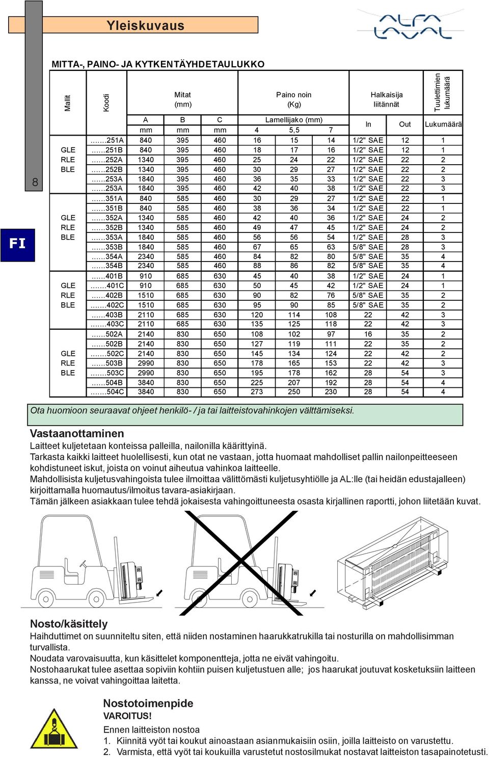 ..253A 1840 395 460 36 35 33 1/2" SAE 22 3...253A 1840 395 460 42 40 38 1/2" SAE 22 3...351A 840 585 460 30 29 27 1/2" SAE 22 1...351B 840 585 460 38 36 34 1/2" SAE 22 1 GLE.