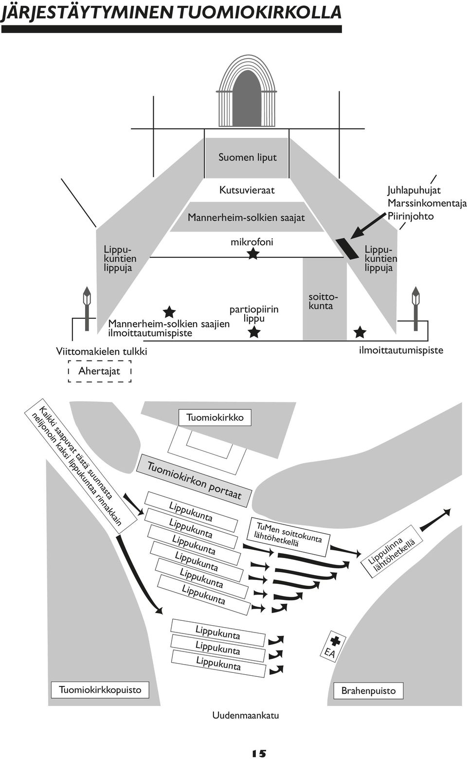 ilmoittautumispiste Kaikki saapuvat tästä suunnasta nelijonoin kaksi lippukuntaa rinnakkain Tuomiokirkko Tuomiokirkon portaat Lippukunta Lippukunta
