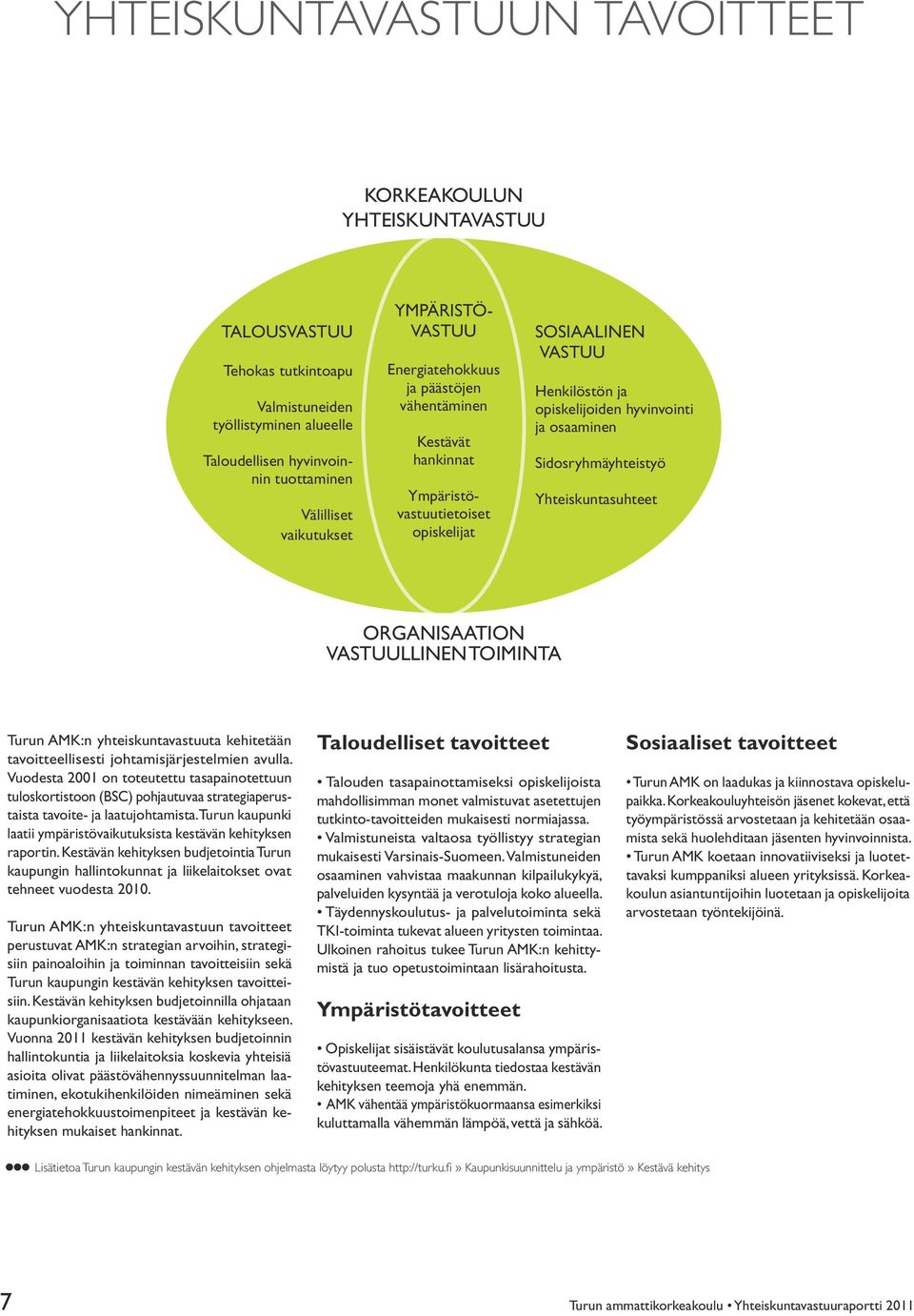 Sidosryhmäyhteistyö Yhteiskuntasuhteet ORGANISAATION VASTUULLINEN TOIMINTA Turun AMK:n yhteiskuntavastuuta kehitetään tavoitteellisesti johtamisjärjestelmien avulla.