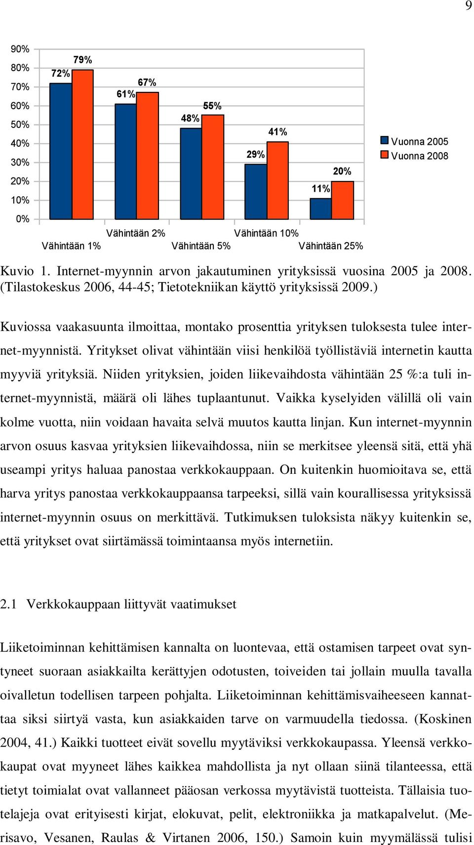 ) Kuviossa vaakasuunta ilmoittaa, montako prosenttia yrityksen tuloksesta tulee internet-myynnistä. Yritykset olivat vähintään viisi henkilöä työllistäviä internetin kautta myyviä yrityksiä.