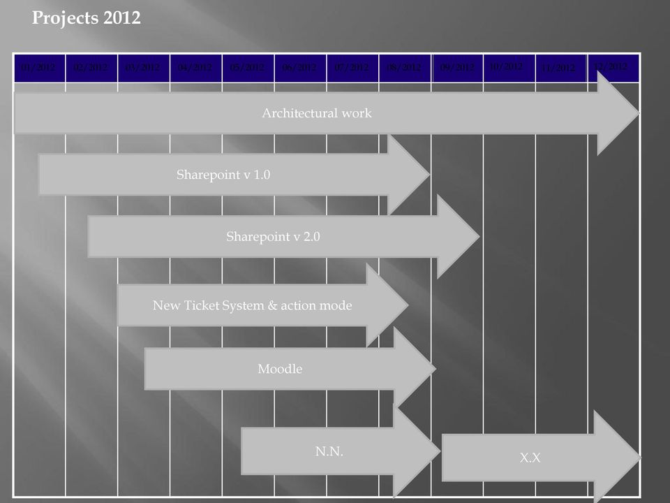 11/2012 12/2012 Architectural work Sharepoint v 1.