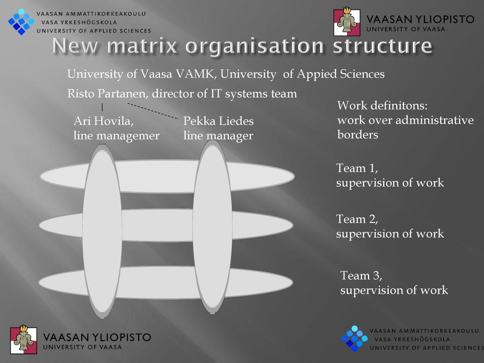 Liedes line manager Work definitons: work over administrative borders