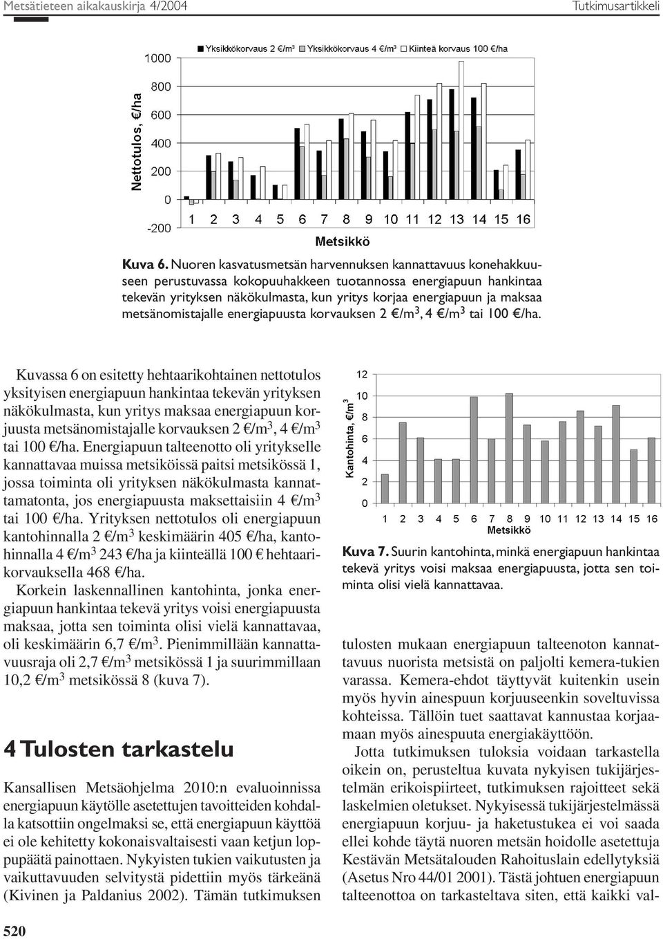 metsänomistajalle energiapuusta korvauksen 2 /m 3, 4 /m 3 tai 100 /ha.