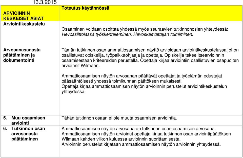 Opiskelija tekee itsearvioinnin osaamisestaan kriteereiden perustella. Opettaja kirjaa arviointiin osallistuvien osapuolten arvioinnit Wilmaan.