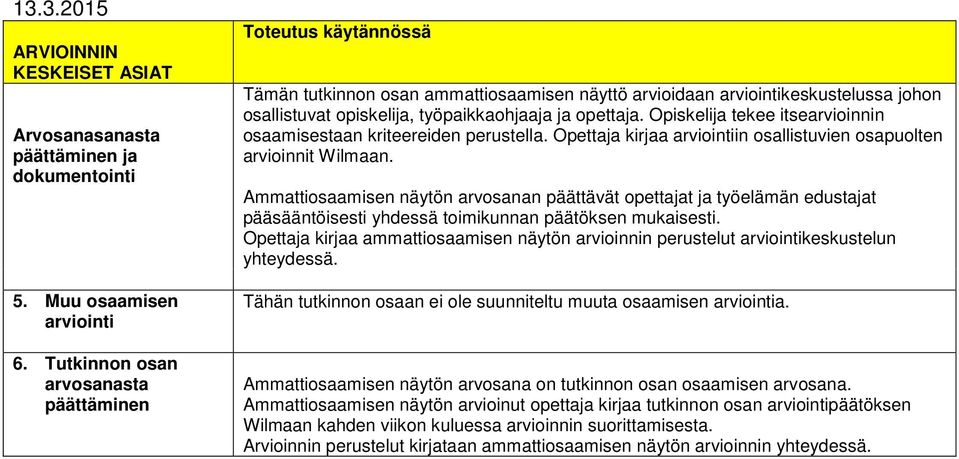 Opiskelija tekee itsearvioinnin osaamisestaan kriteereiden perustella. Opettaja kirjaa arviointiin osallistuvien osapuolten arvioinnit Wilmaan.