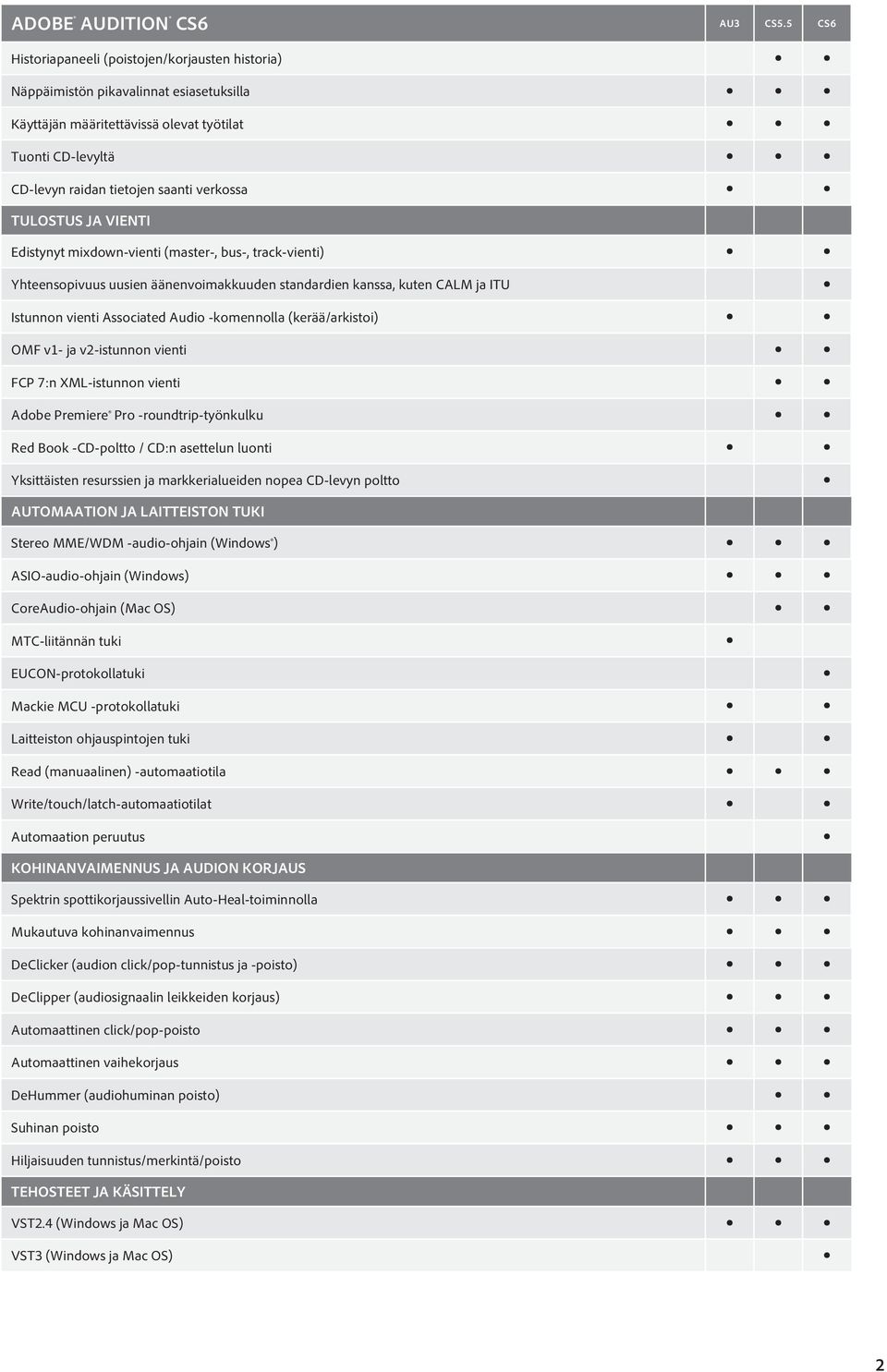 (kerää/arkistoi) OMF v1- ja v2-istunnon vienti FCP 7:n XML-istunnon vienti Adobe Premiere Pro -roundtrip-työnkulku Red Book -CD-poltto / CD:n asettelun luonti Yksittäisten resurssien ja