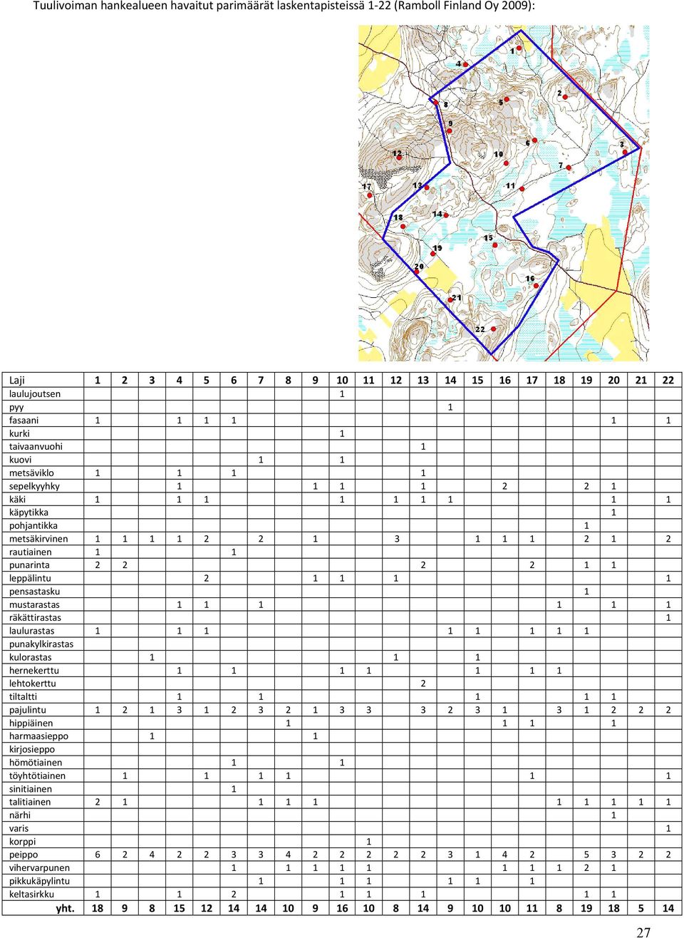 2 1 1 leppälintu 2 1 1 1 1 pensastasku 1 mustarastas 1 1 1 1 1 1 räkättirastas 1 laulurastas 1 1 1 1 1 1 1 1 punakylkirastas kulorastas 1 1 1 hernekerttu 1 1 1 1 1 1 1 lehtokerttu 2 tiltaltti 1 1 1 1