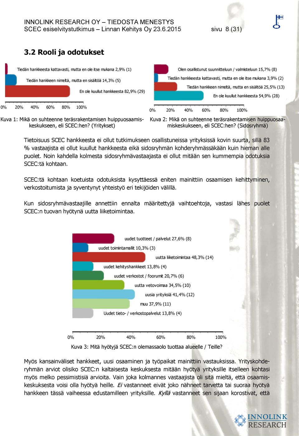 suunnitteluun / valmisteluun 15,7% (8) Tiedän hankkeesta kattavasti, mutta en ole itse mukana 3,9% (2) Tiedän hankkeen nimeltä, mutta en sisältöä 25,5% (13) En ole kuullut hankkeesta 54,9% (28) 2 4 6