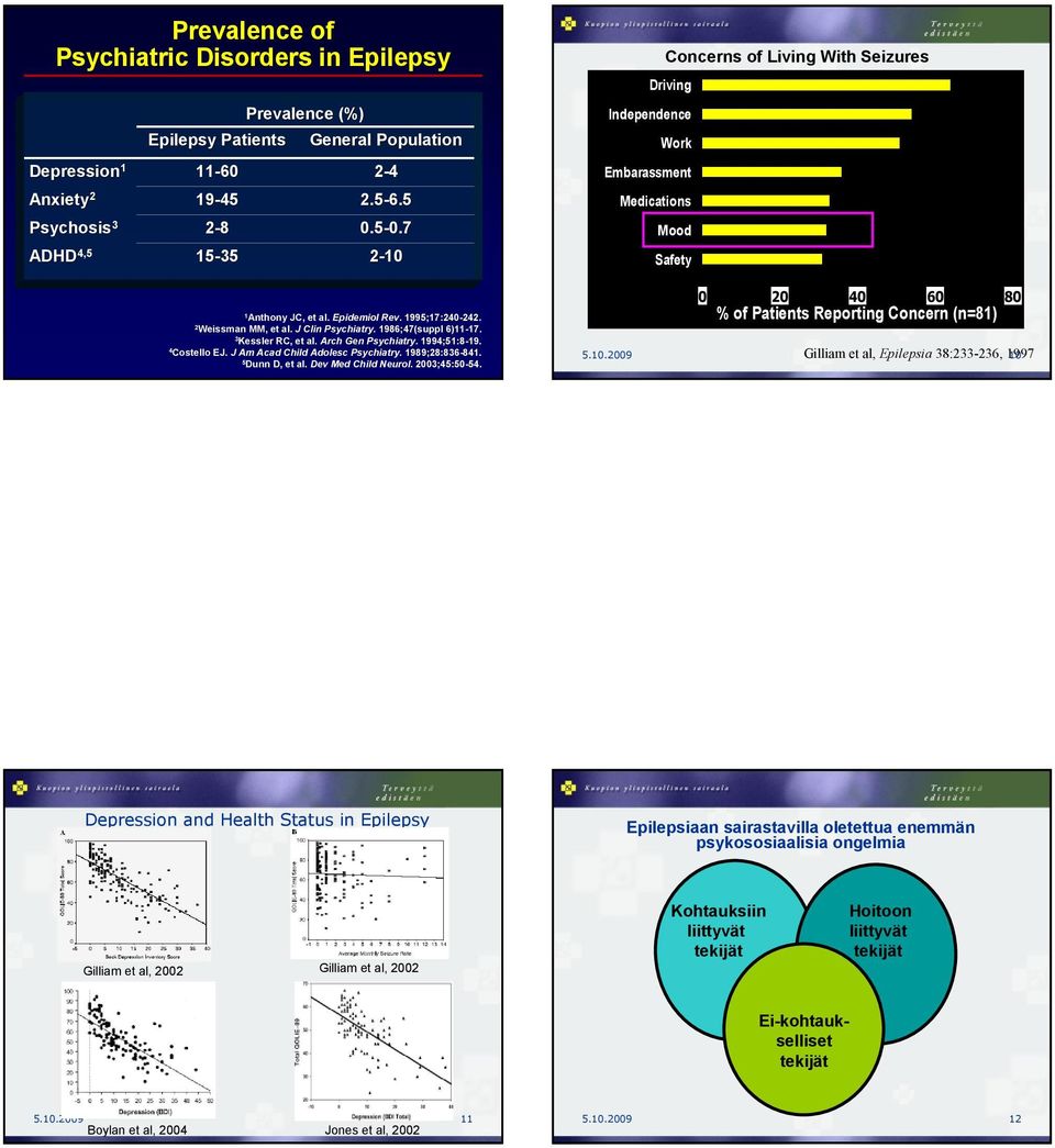 1994;51:8-19. 4 Costello EJ. J Am Acad Child Adolesc Psychiatry. 1989;28:836-841. 5 Dunn D, et al. Dev Med Child Neurol. 2003;45:50-54.