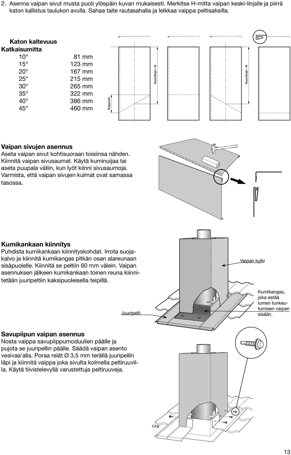 Katon kaltevuus Katkaisumitta 10 81 mm 15 123 mm 20 167 mm 25 215 mm 30 265 mm 35 322 mm 40 386 mm 45 460 mm Klippmått Mantelhöjd = H Mantelhöjd = H Vaipan sivujen asennus Aseta vaipan sivut