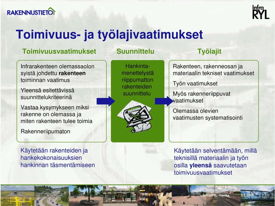 Rakenteen, rakenneosan ja materiaalin tekniset vaatimukset Työn vaatimukset Myös rakenneriippuvat vaatimukset Olemassa olevien vaatimusten systematisointi Käytetään rakenteiden