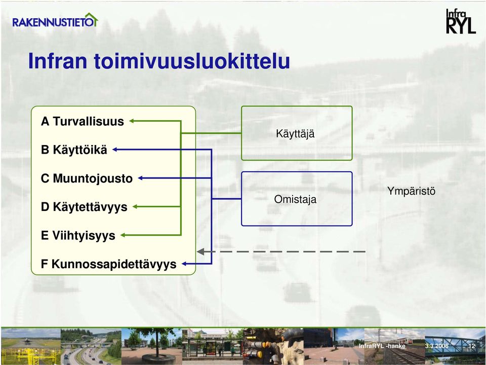 Viihtyisyys F Kunnossapidettävyys Käyttäjä